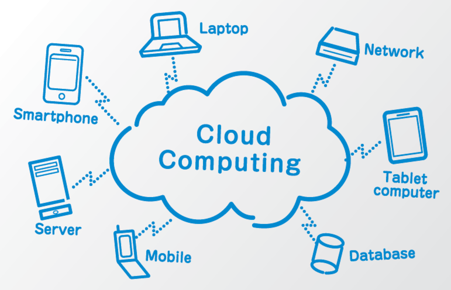 Cloud