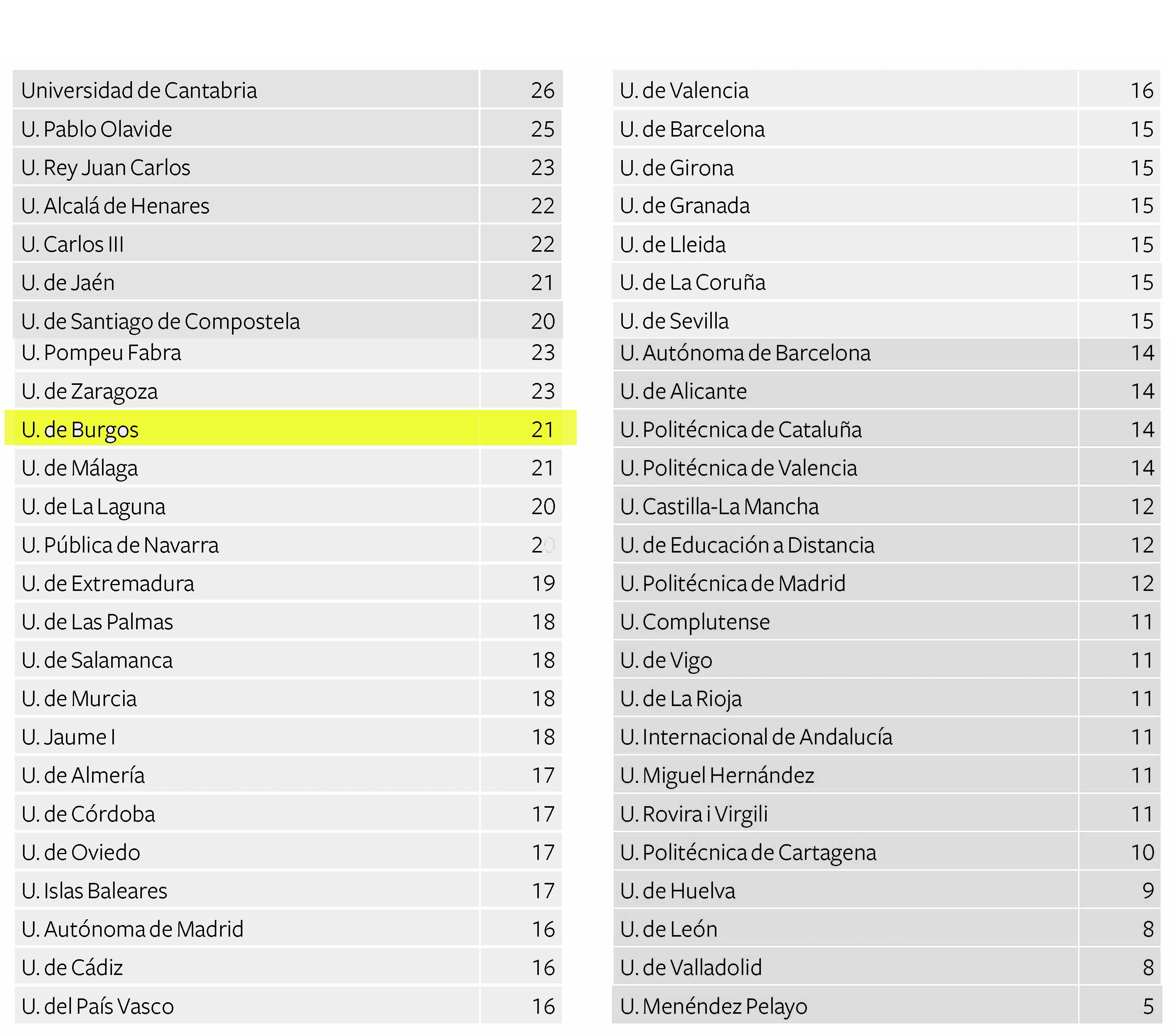 Ranking Transparencia 2013