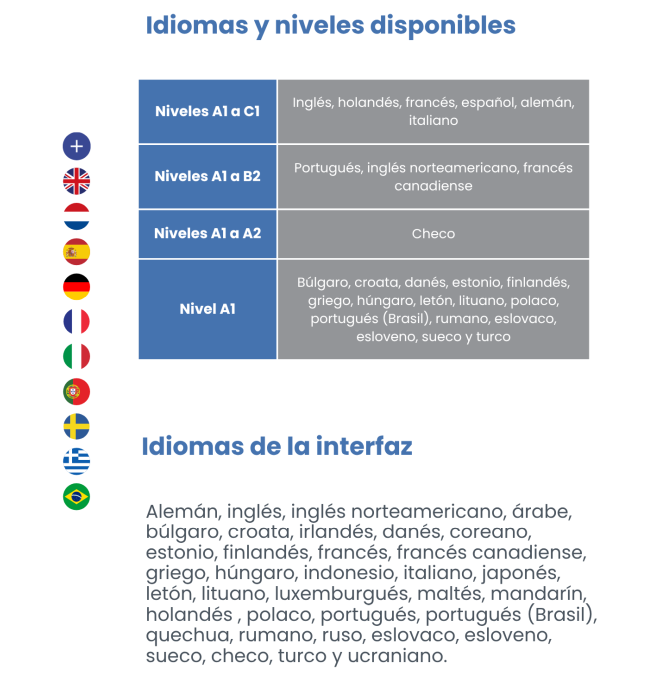 Niveles A1 a C1: Inglés, holandés, francés, español, alemán, italiano. Niveles A1 a B2: Portugués, inglés norteamericano, francés canadiense. Niveles A1 a A2: Checo. Nivel A1: Búlgaro, croata, danés, estonio, finlandés, griego, húngaro, letón, lituano, polaco, portugués (Brasil), rumano, eslovaco, esloveno, sueco y turco. 
