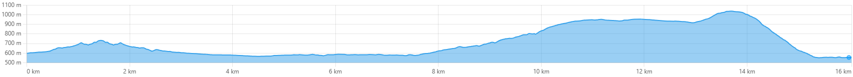Perfil Capadocia de las Merindades