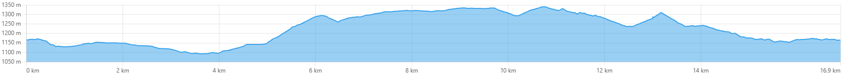 Perfil Ciudad Encantada 