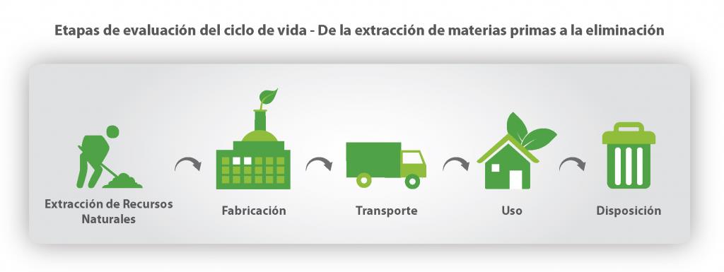 Análisis del ciclo de vida y Ecodiseño. IV edición - UBUAbierta |  Universidad de Burgos