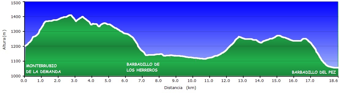 Perfil Ruta "Los Barbadillos"