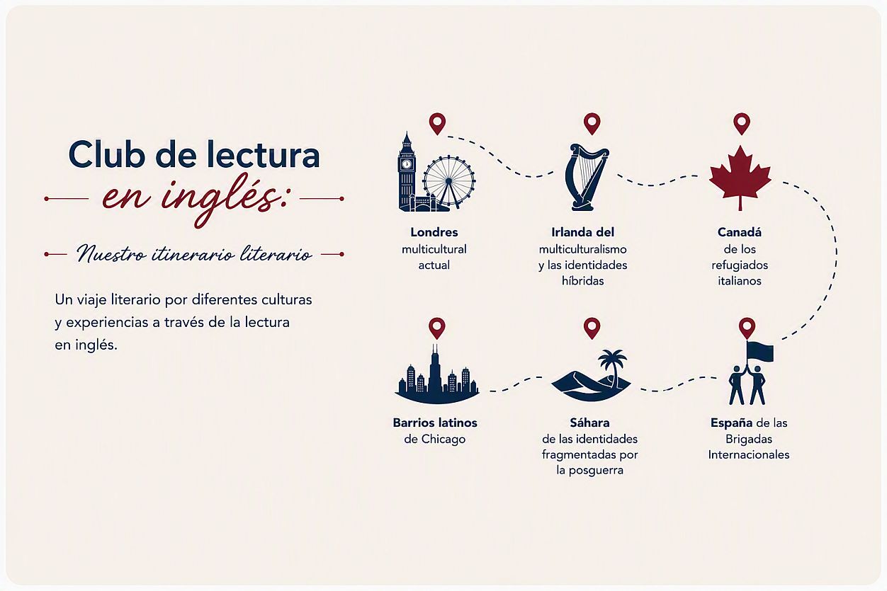Club de Lectura en inglés