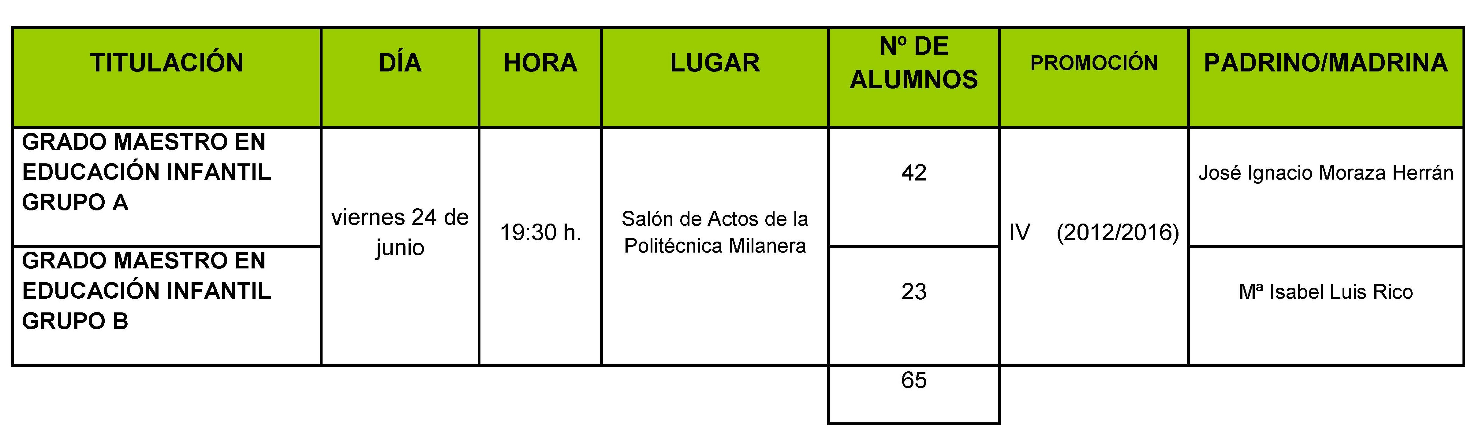 Ceremonia de graduación de la IV promoción del Grado Maestro de Educación Infantil