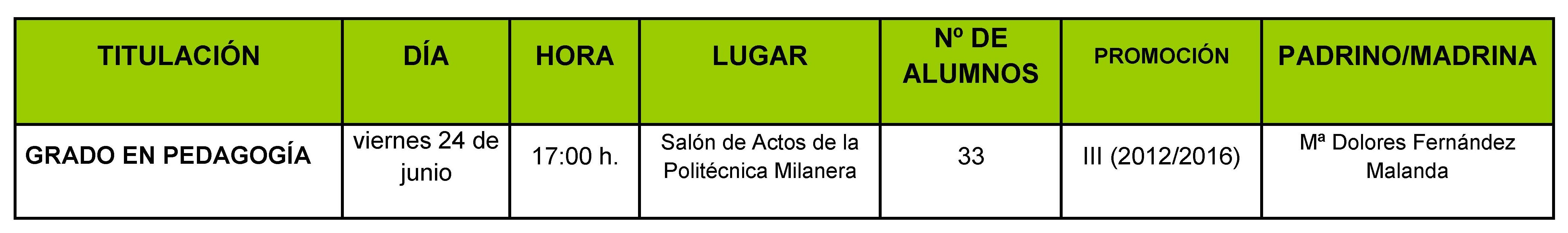 Ceremonia graduación. Pedagogía 2016