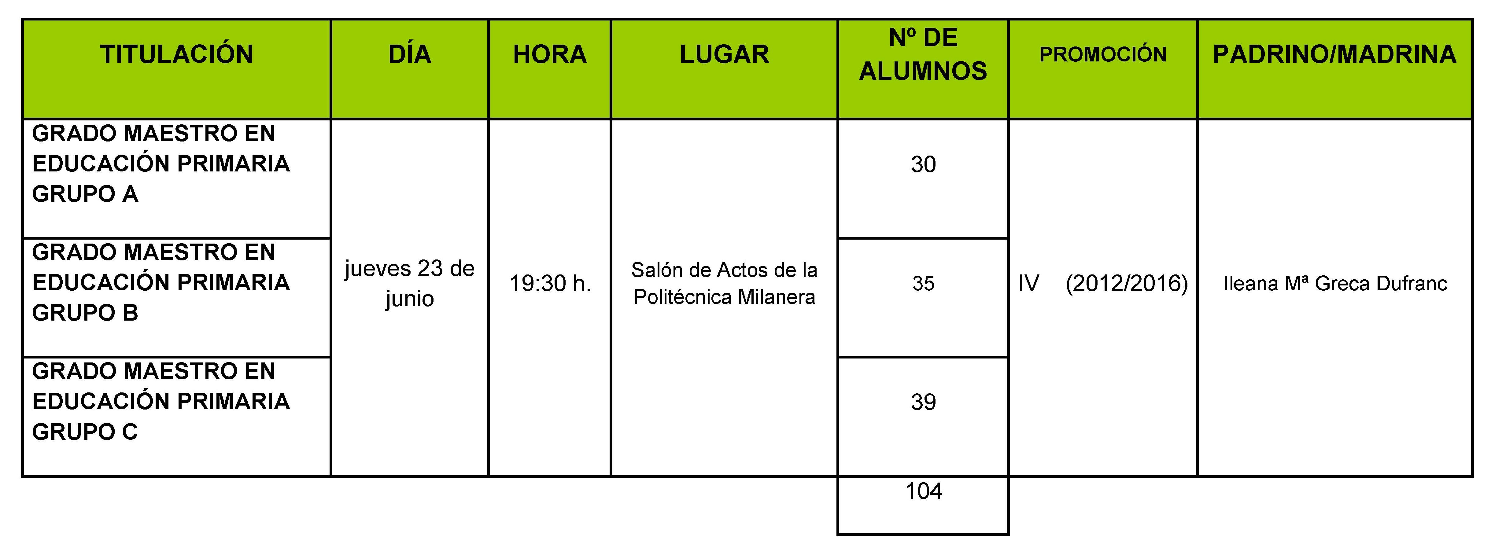 Ceremonia graduación. Maestro Primaria 2016