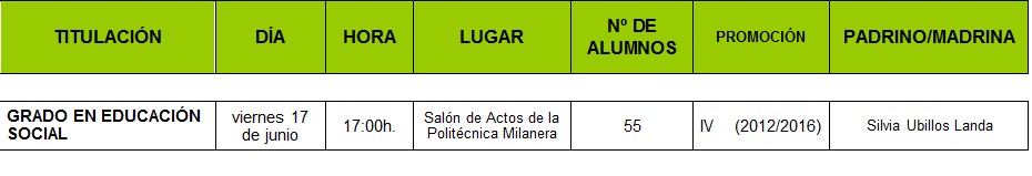 Ceremonia graduación. Educación Social 2016