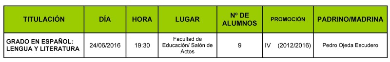 Ceremonia de graduación de la IV promoción del Grado en Español: Lengua y Literatura 