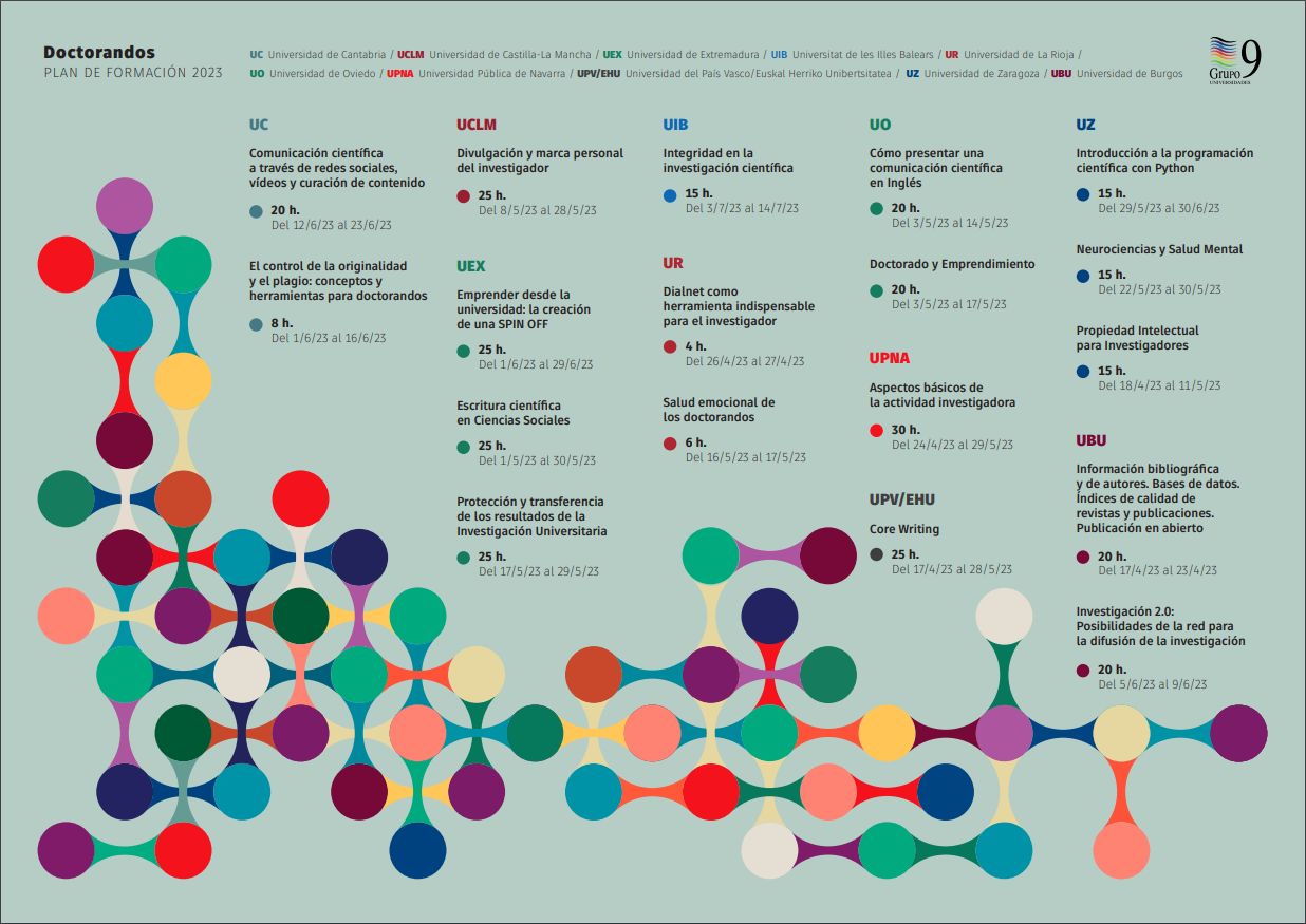 Doctorandos Plan de Formación 2023 Grupo 9