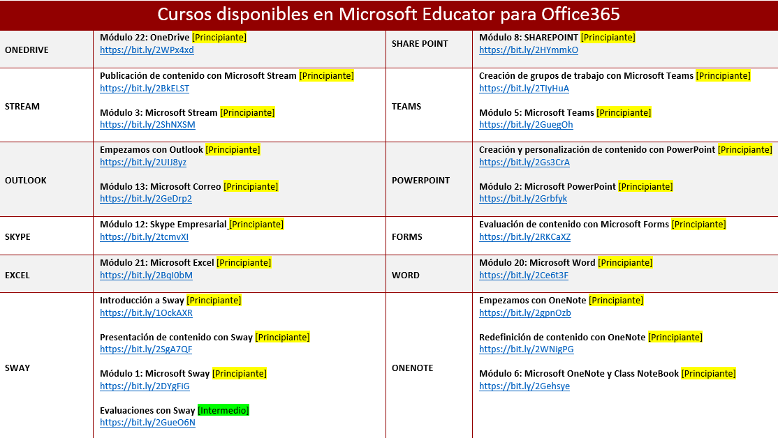 Cursos Microsoft Educator Office365