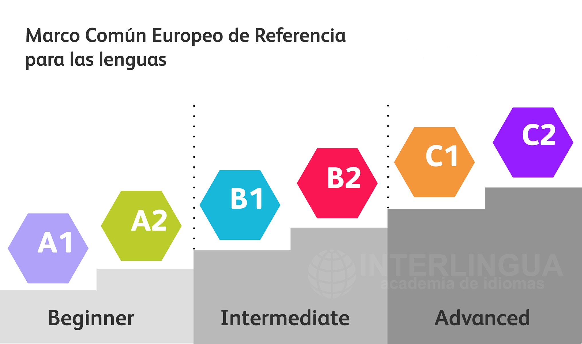 Marco común europeo de las lenguas
