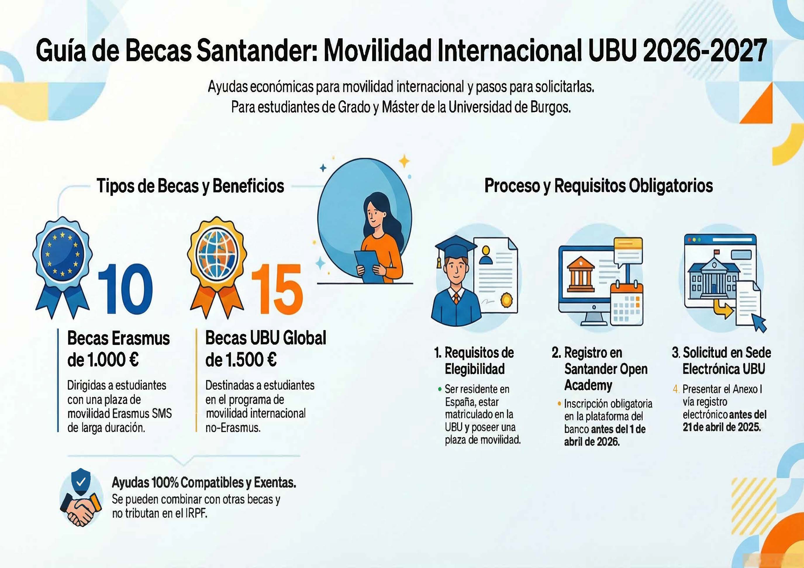 Infografia Beca Satander de movilidad internacional 26-27