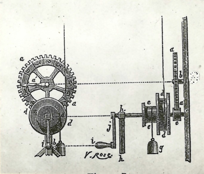 Mecanismo del telégrafo óptico