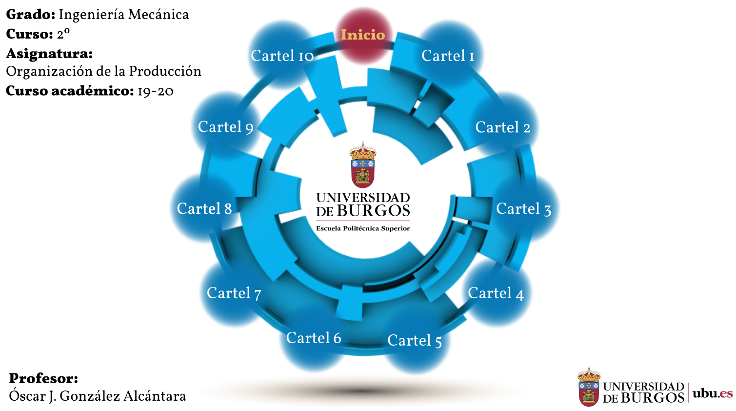 Presentaciones Organización de la Producción