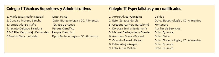 Candidatura PAS laboral 