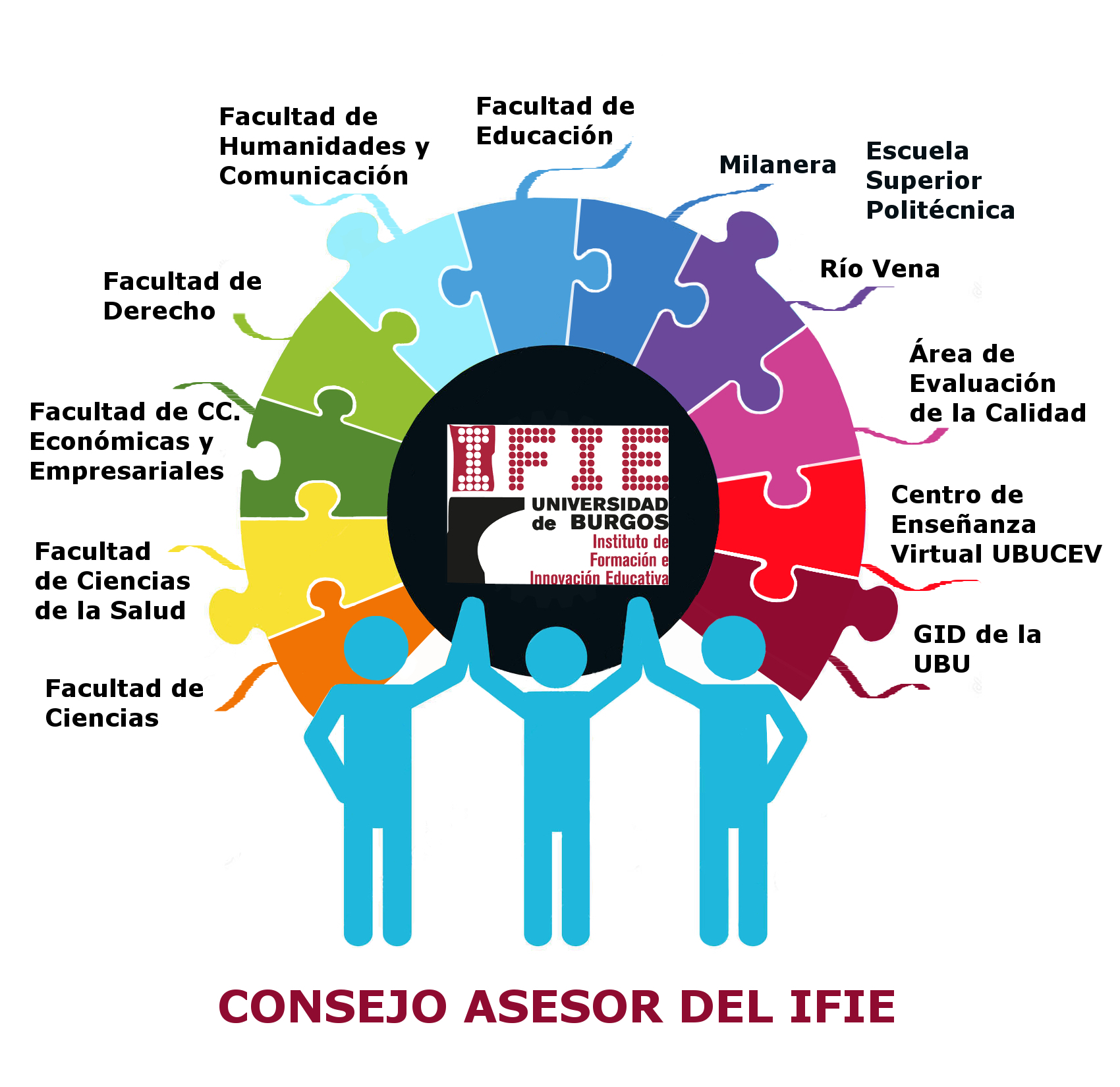 Consejo Asesor del IFIE