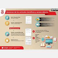 Versiones de los artículos científicos y acceso abierto