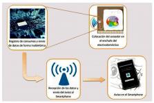 Esquema Avisador de electrodomésticos