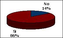grafico1