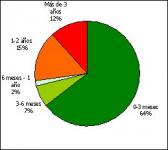 grafico2