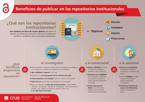 Beneficios de publicar en los repositorios institucionales